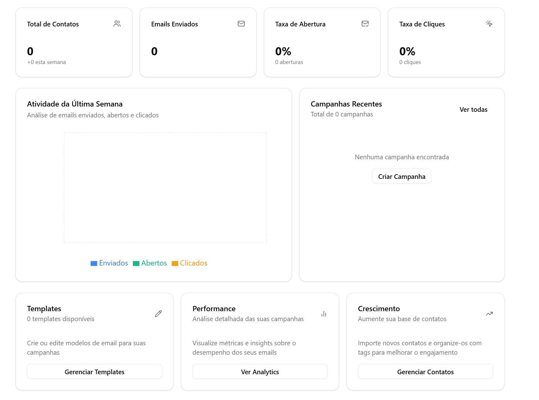 EasyCamp Dashboard